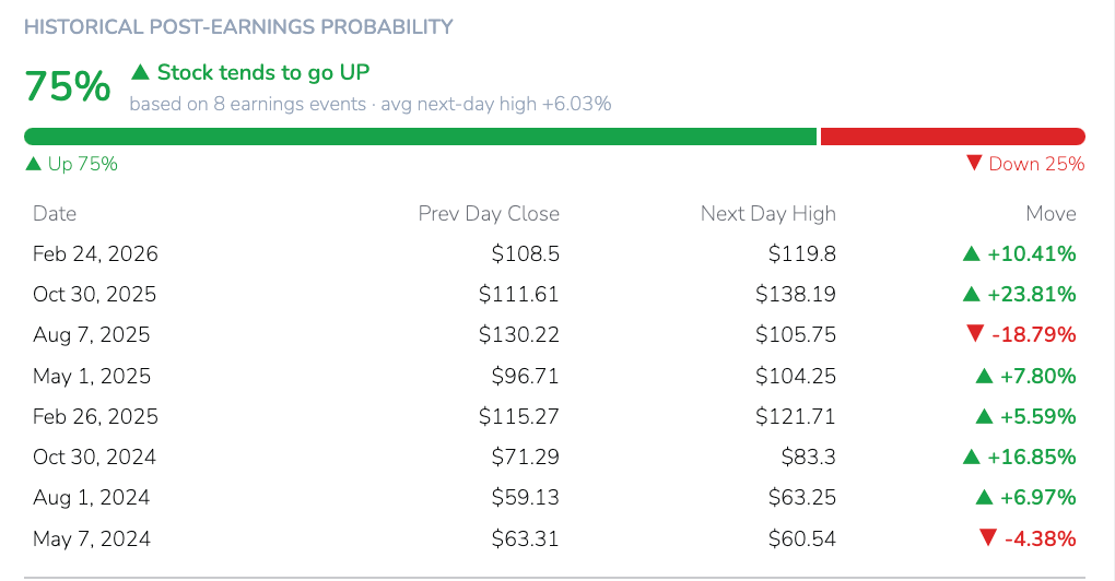 Earnings