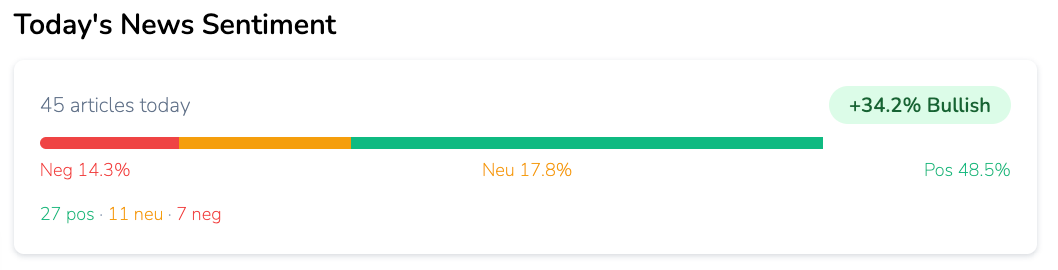 Sentiment Analysis